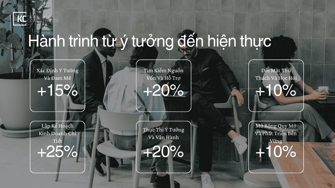 Khởi nghiệp từ ý tưởng đến hiện thực