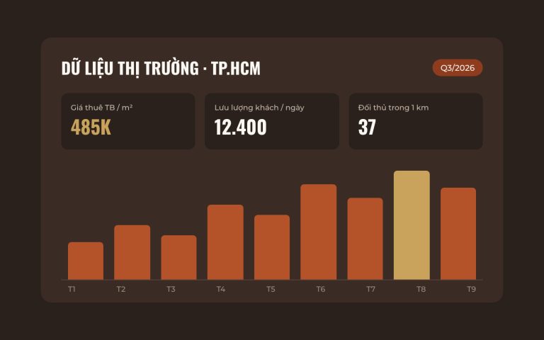 Bộ dữ liệu thị trường